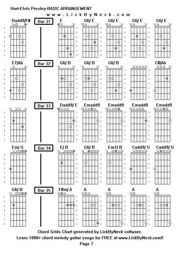 Chord Grids Chart of chord melody fingerstyle guitar song-Hurt-Elvis Presley-BASIC ARRANGEMENT,generated by LickByNeck software.